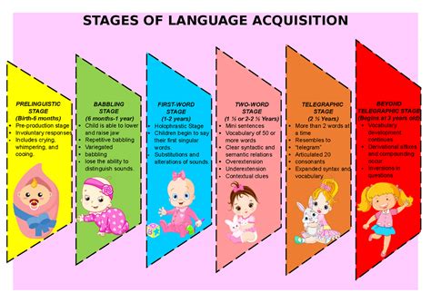 language acquisition stages
