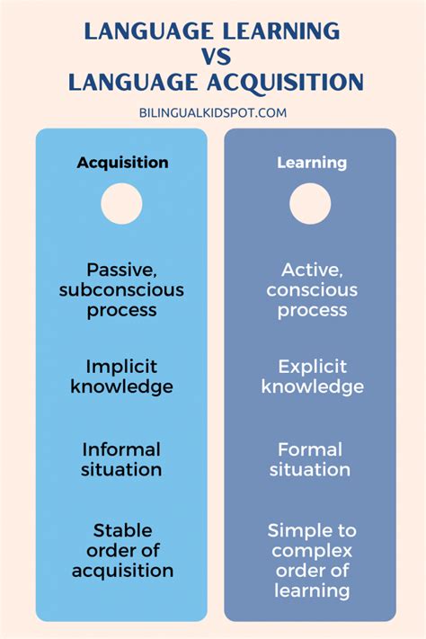 language acquisition vs language learning