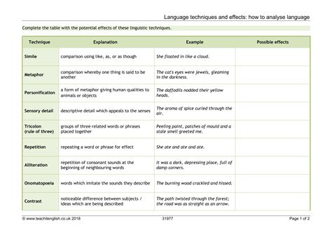 language analysis techniques and effects