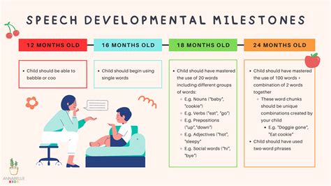 language development delay in toddlers