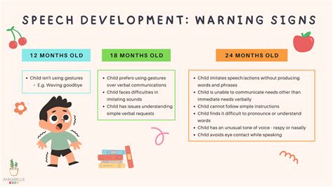 language development issues in children