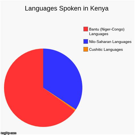 Language in Kenya