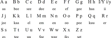 Frisian Language Basics