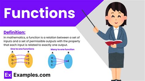 language functions definition and examples