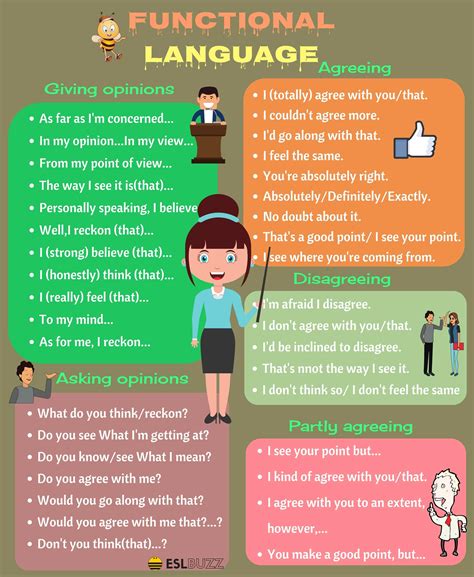 language functions examples with sentences pdf
