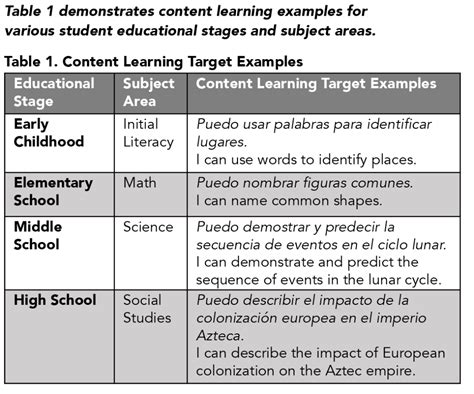 language learning examples