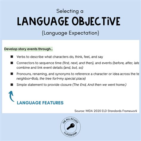 language learning objectives examples