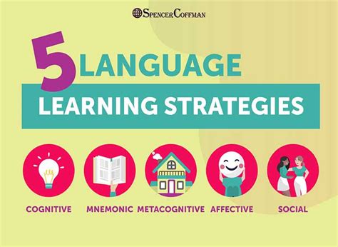 language learning strategies examples