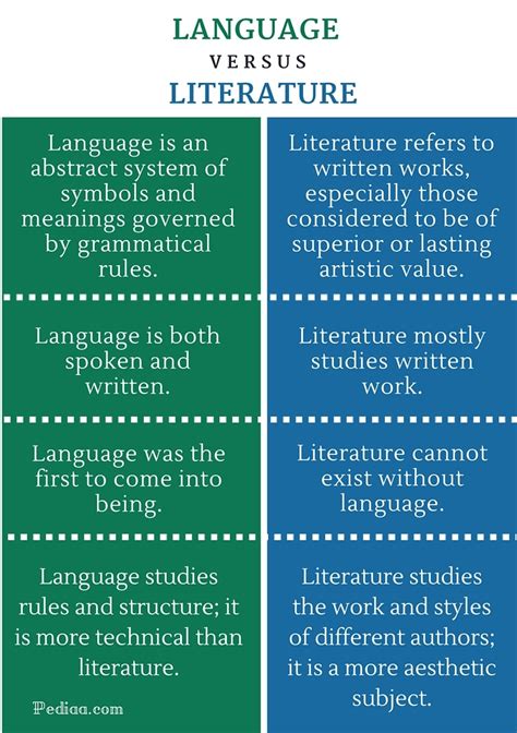 language linguistics and literature