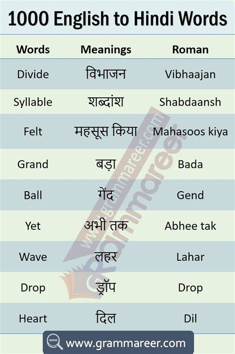 language meaning in hindi
