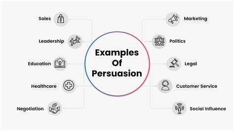 Language of Persuasion