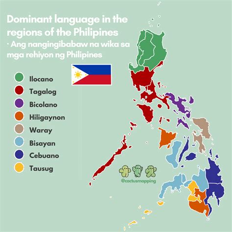 Filipino Language Guide