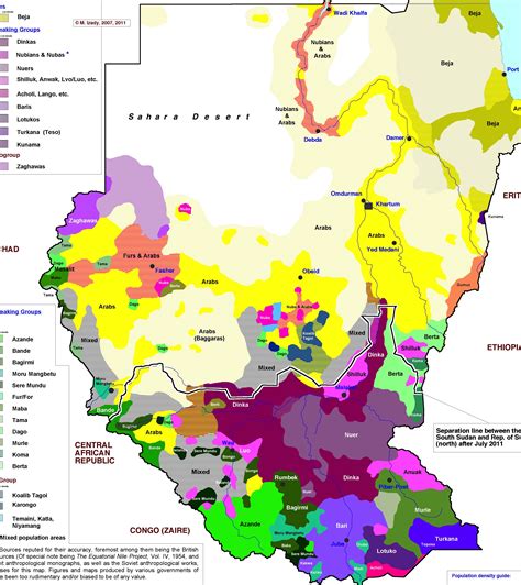 language of south sudan