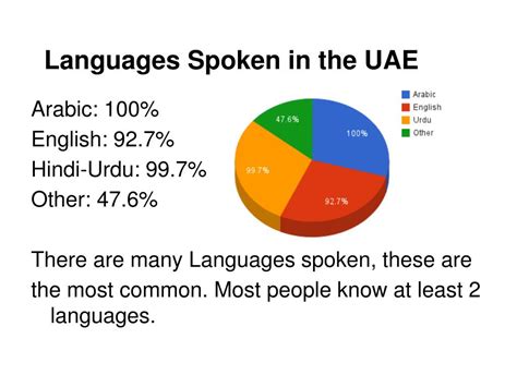 language of the uae