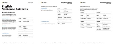 language patterns in english