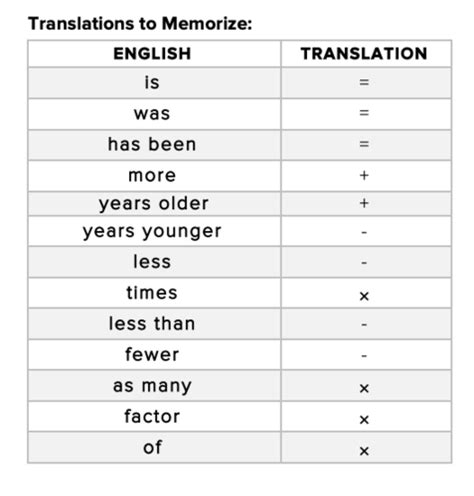Language Problems Quizlet