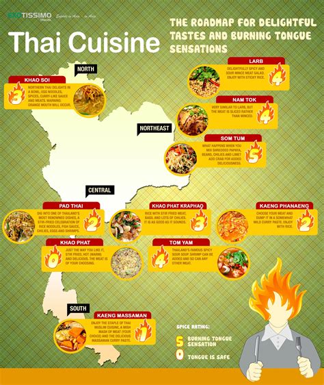 language related to thai cuisine