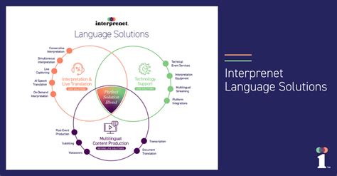 language solutions