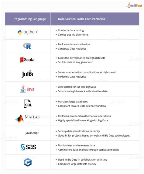 language used for data analysis