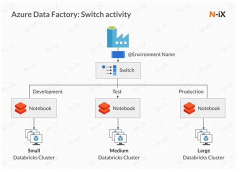 language used in azure data factory