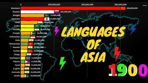 languages spoken in south east asia