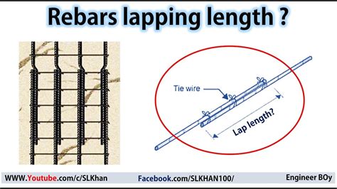 Lap For Rebar
