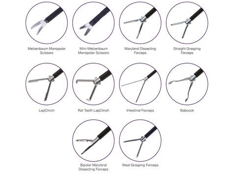 Laparoscopic Tools Names