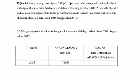 kadar pertumbuhan ekonomi malaysia - Irene Newman