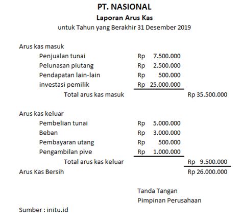 Laporan Arus Dana