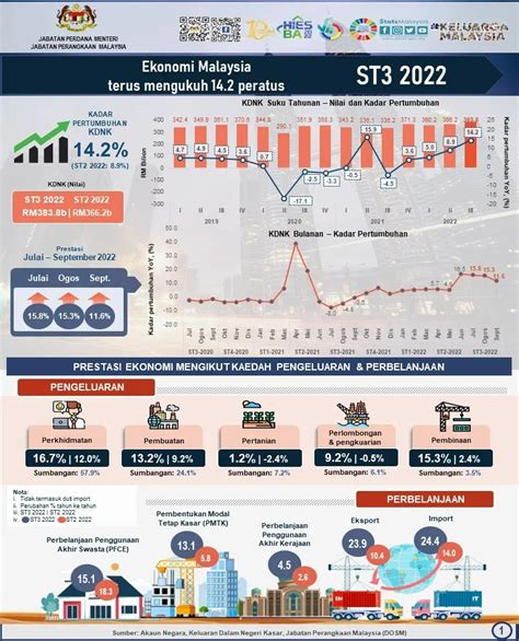 laporan ekonomi malaysia 2023