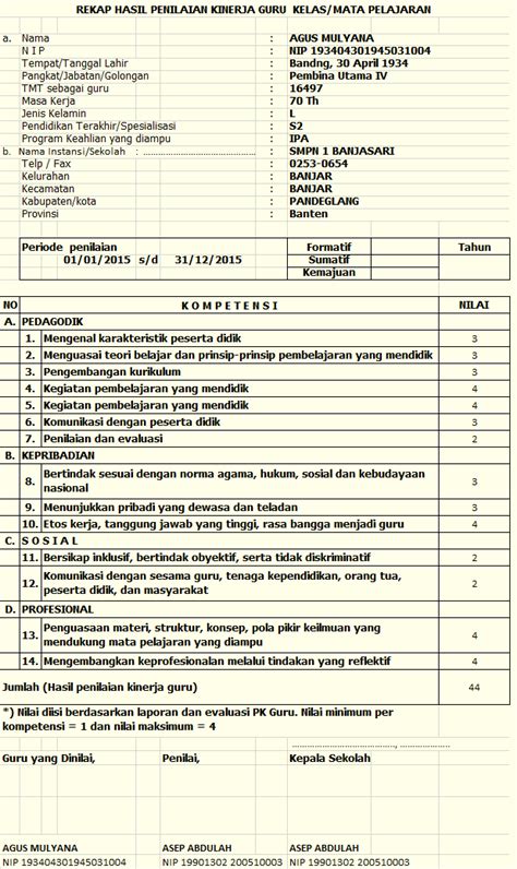 laporan hasil pkg guru