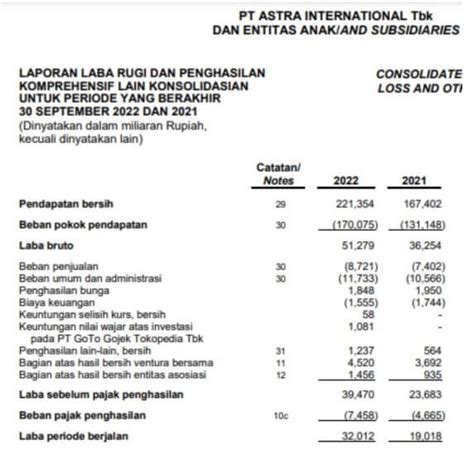 laporan keuangan asii q3 2023