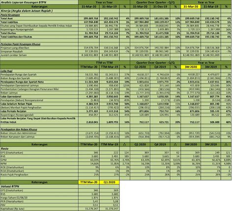 laporan keuangan bank btpn 2020