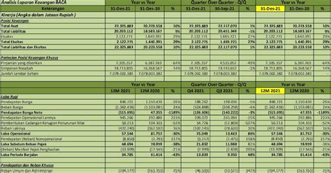 laporan keuangan bank capital indonesia tbk