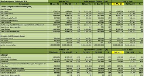 laporan keuangan bisi international tbk