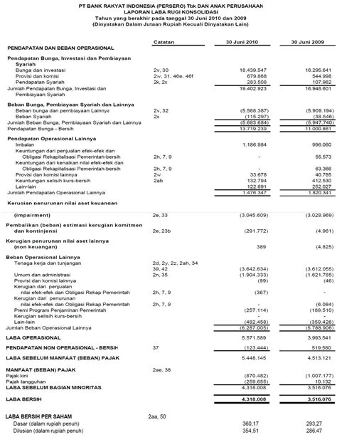 laporan keuangan bri 2023