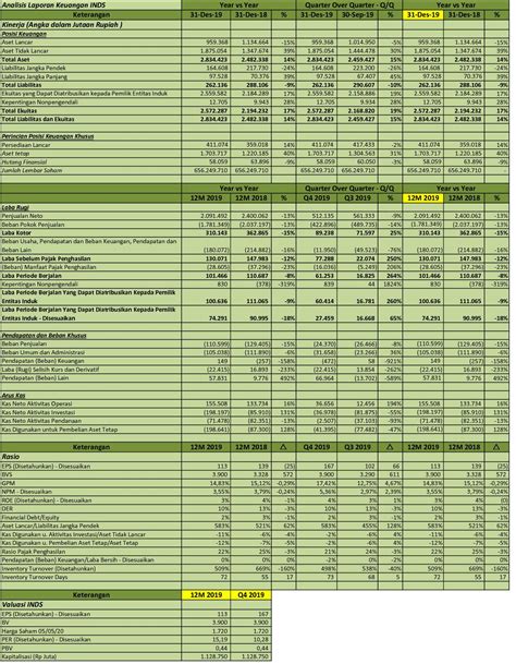 laporan keuangan indospring tbk 2019