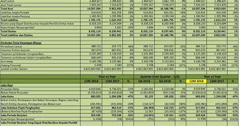 laporan keuangan lsip 2018 idx