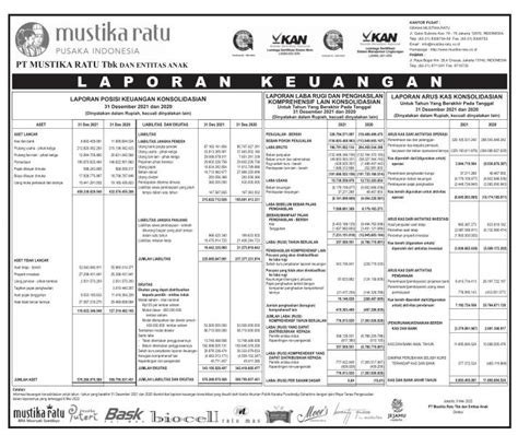 laporan keuangan mustika ratu 2021