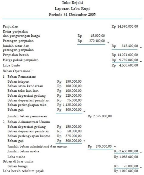 Pahami Laporan Keuangan Bisnis Dagang: Panduan Lengkap