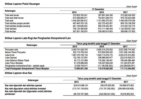 laporan keuangan perusahaan tbk