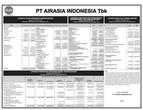 laporan keuangan pt airasia indonesia tbk