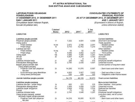 laporan keuangan pt astra international tbk
