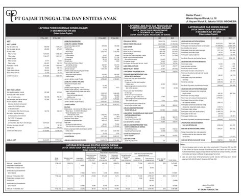 laporan keuangan pt gajah tunggal tbk
