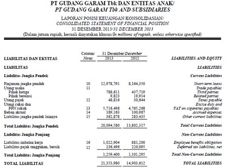 laporan keuangan pt gudang garam tbk 2017