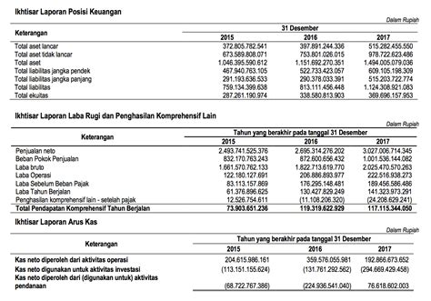 laporan keuangan pt mayora indah tbk 2017