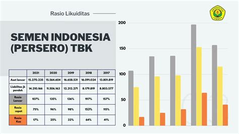 laporan keuangan pt semen indonesia 2022