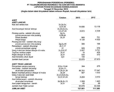 laporan keuangan pt telkom 2012