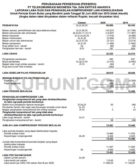 laporan keuangan pt telkom 2018