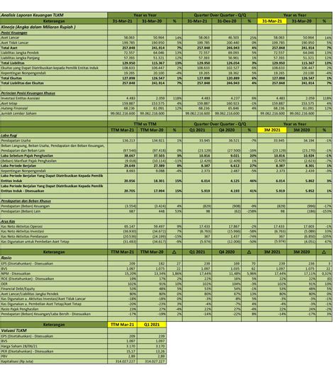 laporan keuangan pt telkom indonesia